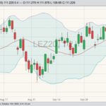 cme december live cattle