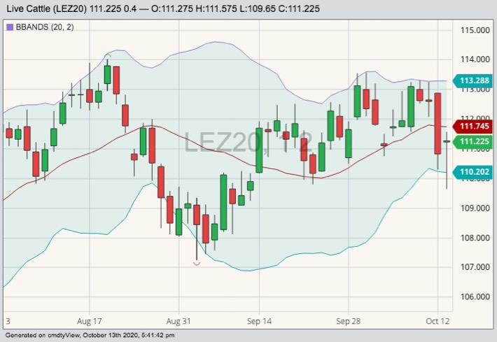 cme december live cattle