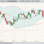 CME december live cattle