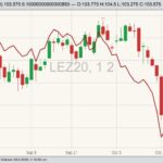 cme december live cattle