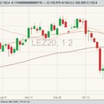 cme december live cattle