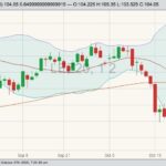 cme december live cattle