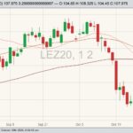 cme december live cattle