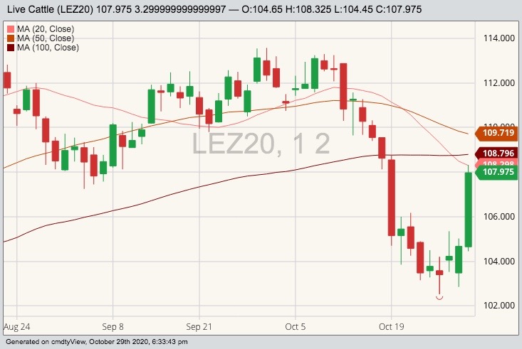 cme december live cattle