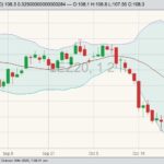 cme december live cattle