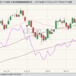 cme december live cattle