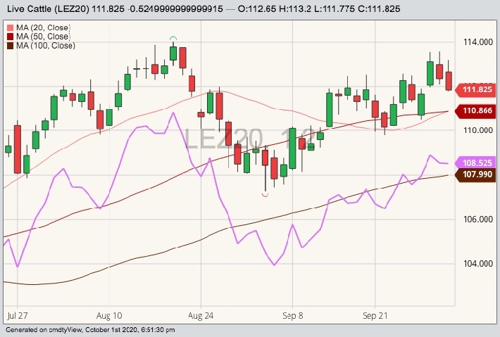 cme december live cattle
