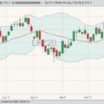 cme december live cattle