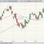 cme december live cattle
