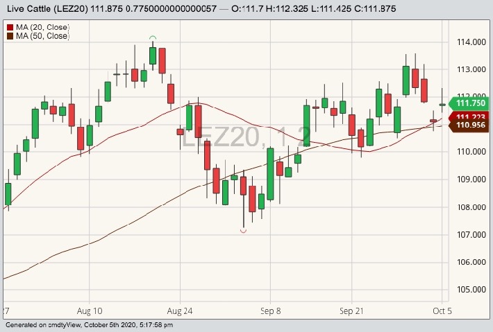 cme december live cattle