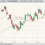 cme december live cattle