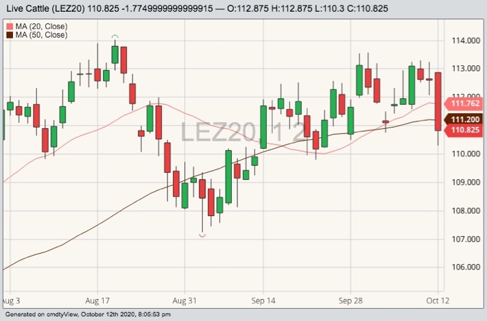 cme december live cattle