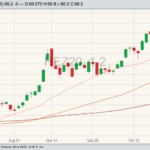 cme december lean hogs