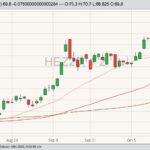 CME december lean hogs