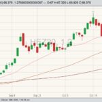 cme december lean hogs