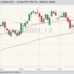 cme february live cattle