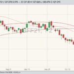 cme january feeder cattle