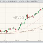cme october lean hogs