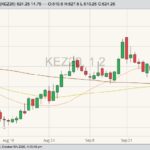 k.c. december wheat