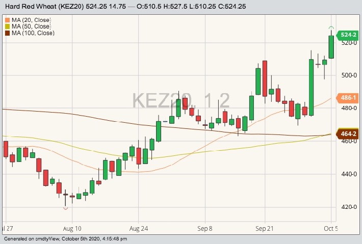 k.c. december wheat