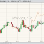 mgex december wheat