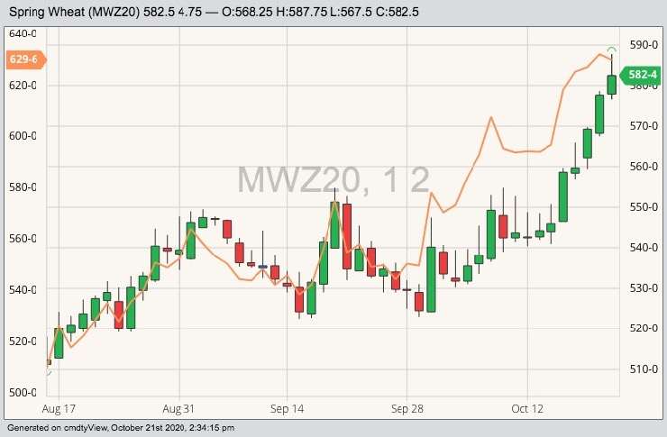 mgex december wheat