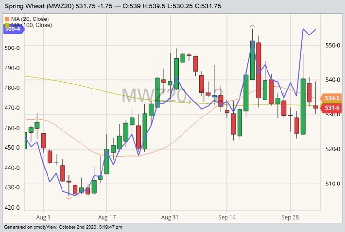 mgex december wheat