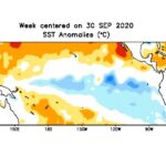 La Nina 2020