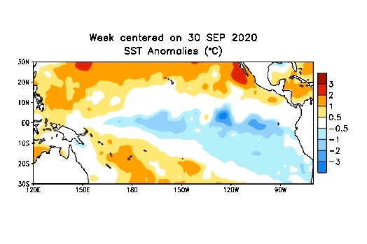 La Nina 2020