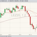 cme december live cattle