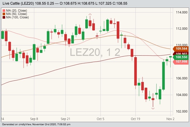 cme december live cattle