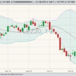 cme december live cattle