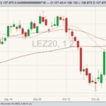 cme december live cattle