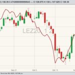 cme december live cattle
