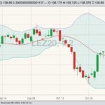 cme december live cattle