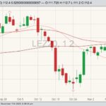 cme december live cattle