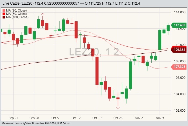 cme december live cattle