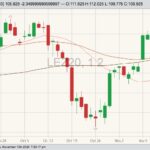 cme december live cattle