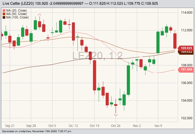 cme december live cattle