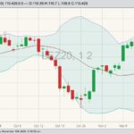 cme december live cattle