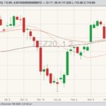 cme december live cattle