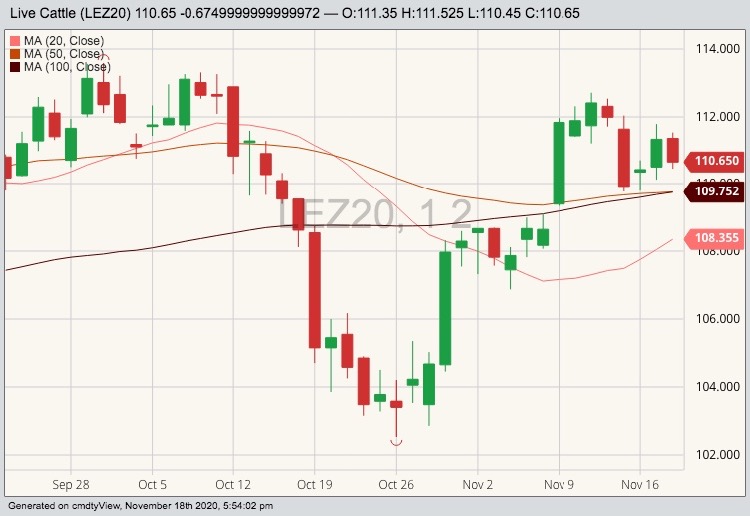 cme december live cattle