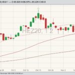 cme december lean hogs