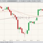 cme february live cattle