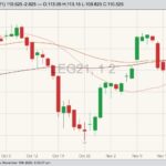cme february live cattle
