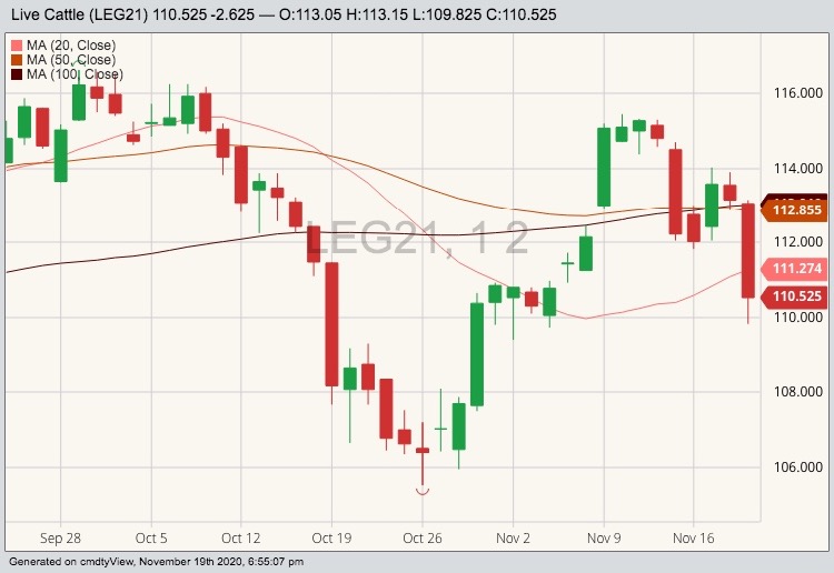 cme february live cattle