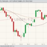 cme february live cattle
