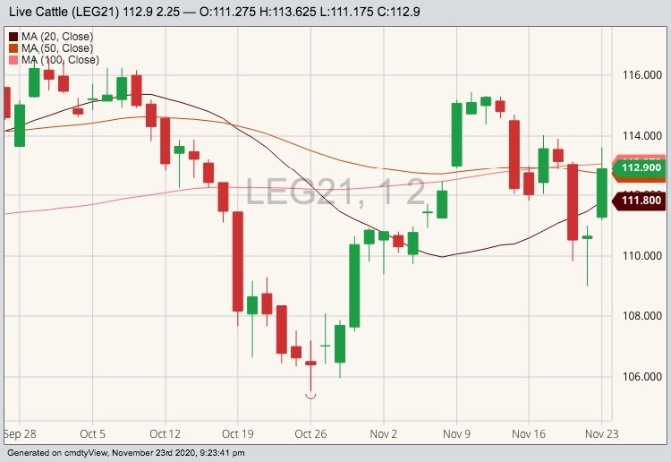 cme february live cattle
