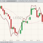 cme february live cattle