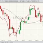 cme february live cattle